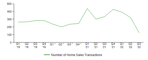 Sales Activity